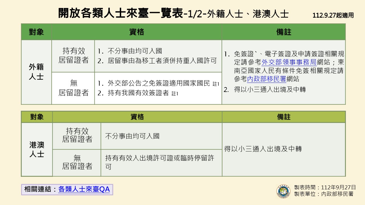 公務參訪